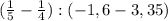 ( \frac{1}{5} - \frac{1}{4} ):(-1,6-3,3+5)