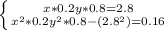 \left \{ {{ x*0.2+y*0.8=2.8} \atop {x^2*0.2+y^2*0.8-(2.8^2)=0.16}} \right.