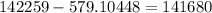 142259 - 579.10448 = 141680