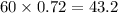 60 \times 0.72 = 43.2