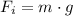 F_i = m \cdot g