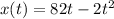 x(t) = 8 + 2t - 2t ^{2} 