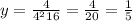 y=\frac{4}{4^2+16} = \frac{4}{20} = \frac{1}{5}