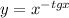 y=x^{-tgx}