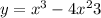 y=x^{3} -4x^{2} +3