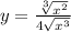 y = \frac{ \sqrt[3]{ {x}^{2} } }{ 4\sqrt{ {x}^{3} } } 
