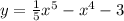 y = \frac{1}{5} {x}^{5} - {x}^{4} - 3