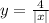 y = \frac{4}{ |x| } 