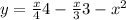y = \frac{x}{4} {4} - \frac{ x}{3} {3} - {x}^{2} 