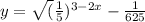 y = \sqrt({ \frac{1}{5}) {}^{3 - 2x} - \frac{1}{625} } 