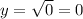 y = \sqrt{0} = 0