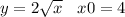 y = 2 + \sqrt{x} \: \: \: \: x0 = 4