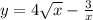 y = 4 \sqrt{x} - \frac{3}{x} 