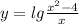 y = lg \frac{ {x }^{2} - 4}{x} 