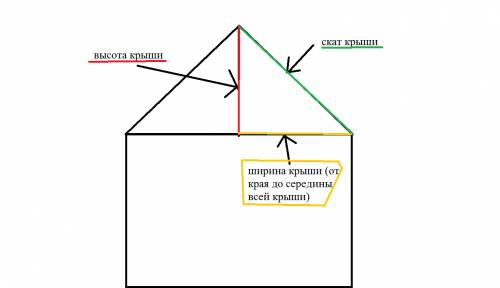 Необходимой частью управления как науки являются _, представляющие собой инструменты получения научн