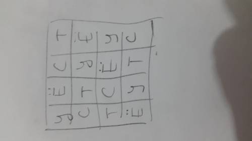 Индийское общество средневековья