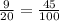 \frac{9}{20}=\frac{45}{100}