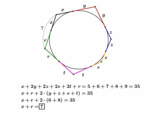 Длины пяти последовательных сторон описанного около окружности шестиугольника равны 5, 6, 7, 8 и 9. 