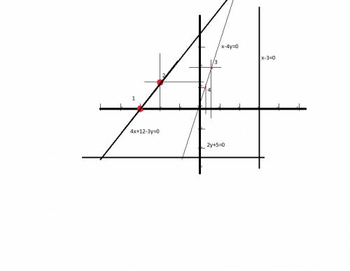 Построить прямые. 4x-3y+12=0 x-3=0 2y+5=0 x-4y=0