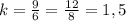 k=\frac{9}{6}=\frac{12}{8}=1,5