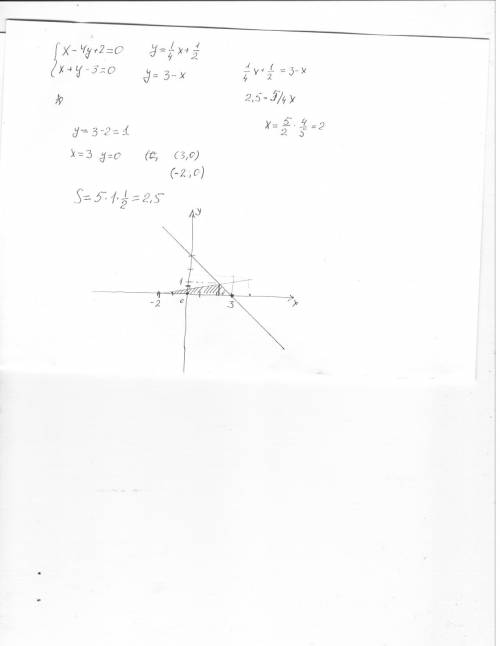 Найти площадь фигуры,ограниченной линиями х-4у+2=0 х+у-3=0,у=0