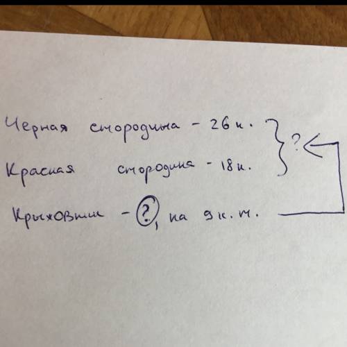 Написать краткое условие к данной : в саду посадили 26 кустов черной смородины и 18 кустов красной, 