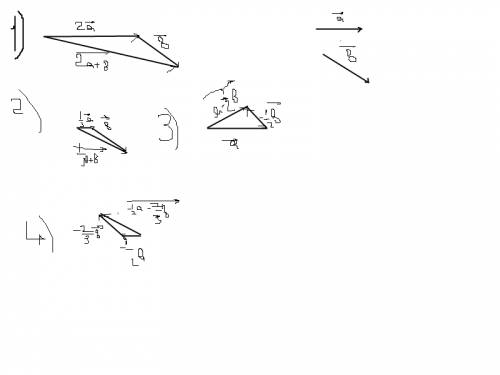 .(Дано векторы a и b. построить вектор: 1)2a+b. 2) 1/3a+b 3) a-1/2b 4)-1/3a-2/3b. (/-это дроби)).