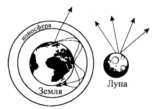 Имеются ли существенные различия между условиями распространения радио волн на луне и на земле