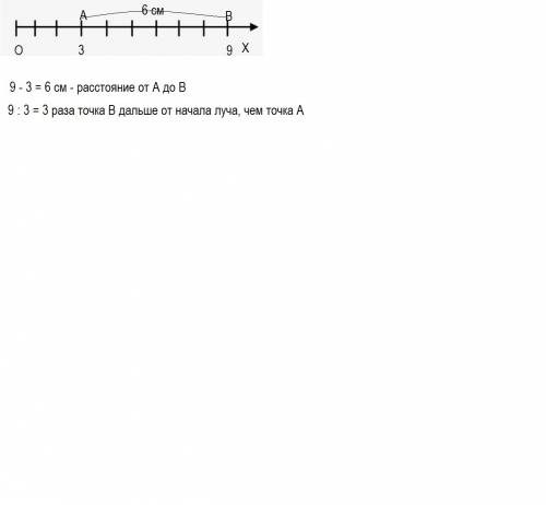 Начерти луч ох и отметь на нем точки а(3), в(9), если длина единичного отрезка равна 1 см. на каком 