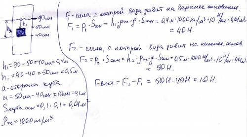 Высота воды в мензурке = 90см. тело кубической формы в него погружено. с верху него 50 см воды а с н