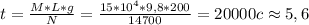 t=\frac{M*L*g}{N}=\frac{15*10^{4}*9,8*200}{14700}=20000 c\approx5,6