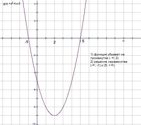 Укажите график изображений функции заданной формулой y = x ²-4x-5> 0 использовав график, запишите