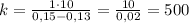 k=\frac{1\cdot10}{0,15-0,13} = \frac{10}{0,02} = 500