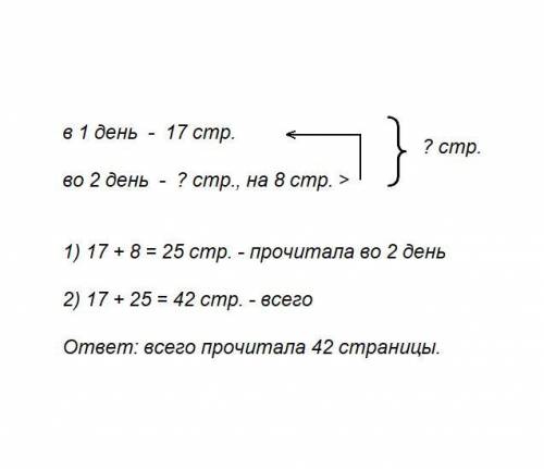 .(Девочка в первый день прочитала 17 страниц ,а во второй день-на 8 страниц больше. сколько всего ст