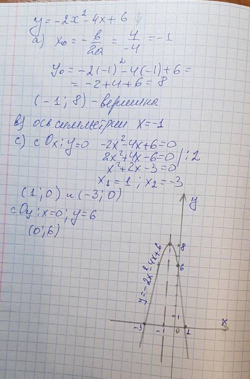 y = - 2x ^{2} - 4x + 6