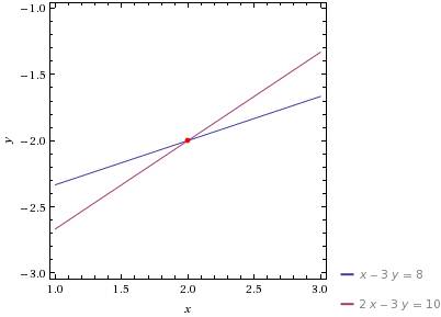 Решить графическую систему уравнений {x-3y=8 {2x-3y=10