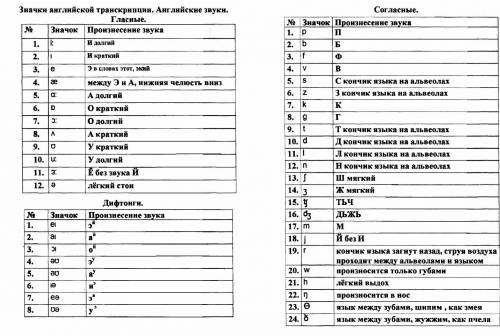 Чи можна читати слова turn як те: н twirl як твьол ? якщо так чи ні то чому