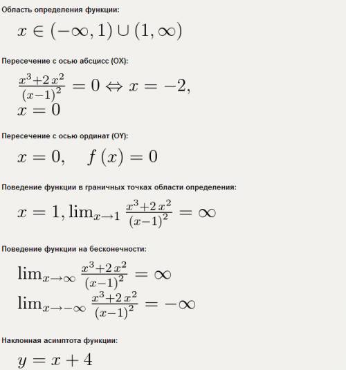 Исследовать функцию y=(x^3+2x^2)/(x-1)^2 с подробным решением