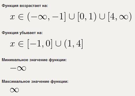 Исследовать функцию y=(x^3+2x^2)/(x-1)^2 с подробным решением