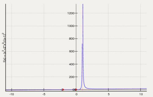 Исследовать функцию y=(x^3+2x^2)/(x-1)^2 с подробным решением