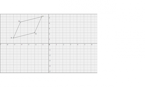 Доказать, что четырёхугольник mnpq - параллелограмм, если m(-5; 1), n(-4; 4), p(-1; 5); q(-2; 2). =&