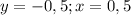 y=-0,5;x=0,5