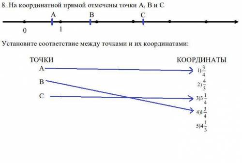 Координатная прямая. все находится в файле