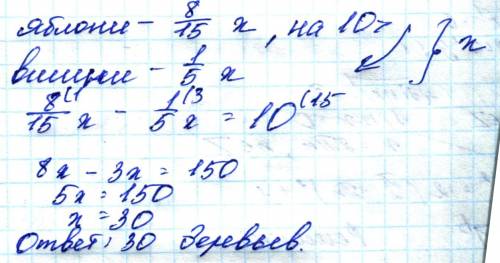 Вшкольном саду 8/15 (восемь пятнадцатых) всех деревьев составляли яблони, а 1/ 5 всех деревьев вишни