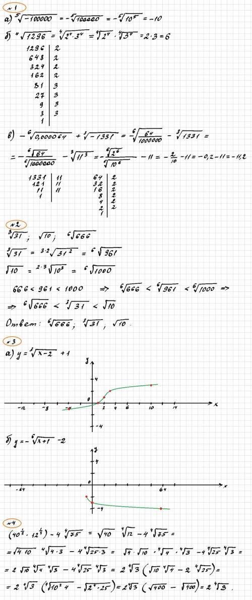 1. вычислите а) ⁵√-100000 б) ⁴√1296 в) -⁶√0,000064 + ³√-1331 2. расположите числа в порядке убывания