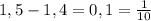 1,5-1,4=0,1=\frac{1}{10}