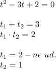 t^2 - 3t + 2 = 0 \\ \\ &#10;t_1 + t_2 = 3 \\ &#10;t_1 \cdot t_2 = 2 \\ \\ &#10;t_1 = 2 - ne \ ud. \\ &#10;t_2 = 1 