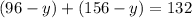 (96-y)+(156-y)=132