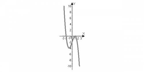 Y=-x^3-3x^2+ 3 исследование функции