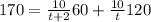 170=\frac{10}{t+2}60+\frac{10}{t}120